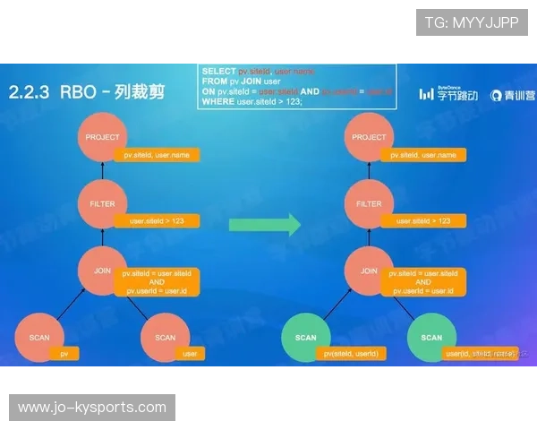 大数据分析平台在青训中的突破创新，行业战术智能化水平持续提升